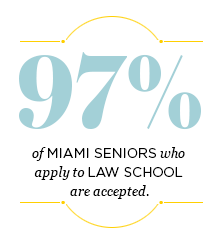 97 percent of Miami seniors who apply to law school are accepted