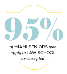 95 percent of Miami seniors who apply to law school are accepted