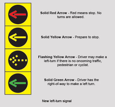 new-left-signal