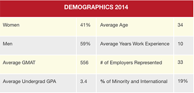 Graduate Programs For Speech Pathology Rankings