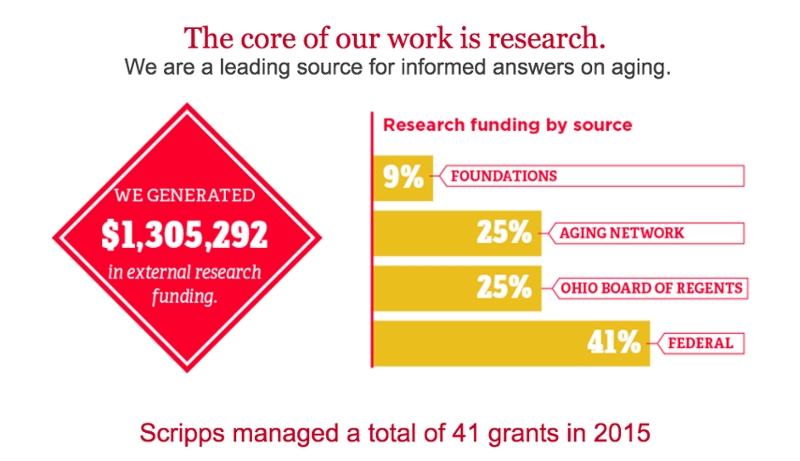 Infographic about Scripps research. Click for link to page for more information