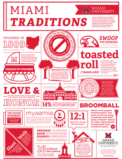 The Traditions Poster