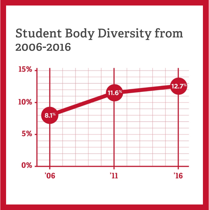 diversity-enrollment-chart