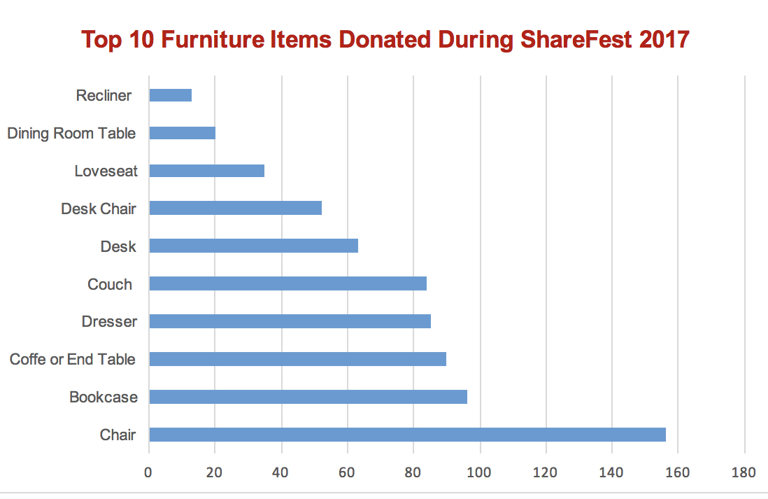 sharefest-top-10