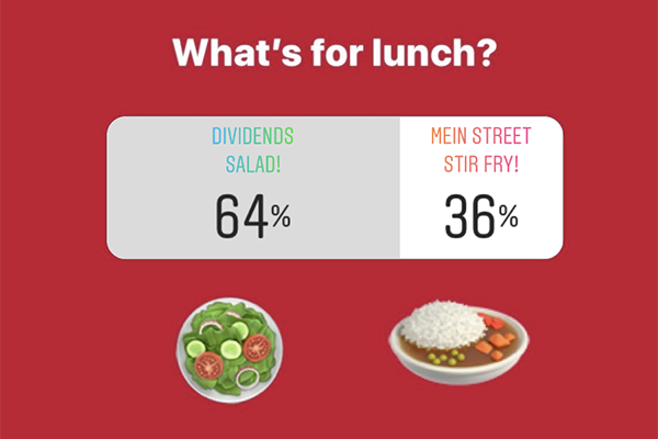 What's for lunch? Dividends salad 64%, Mein Street stir fry 36%