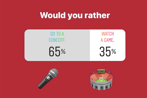 Would you rather: Go to a concert 65%, Watch a game 35%
