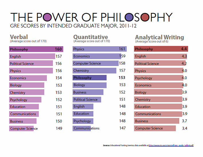 top jobs for biology majors free english articles top jobs for biology majors free english articles