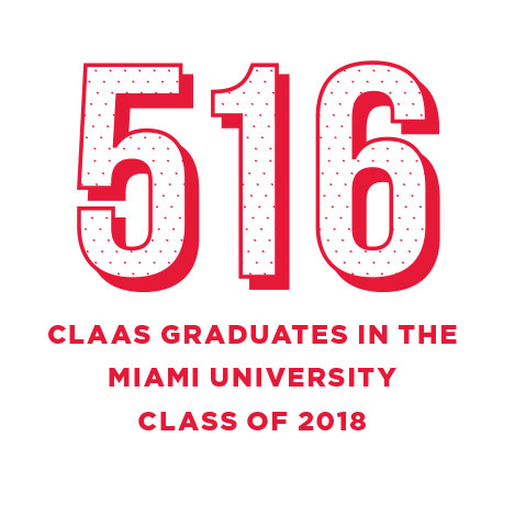 516 CLAAS graduates in the Miami University class of 2018