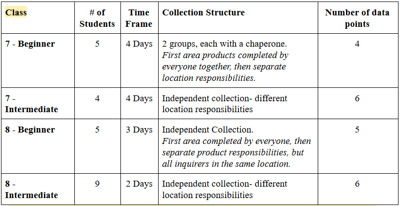 Sample table