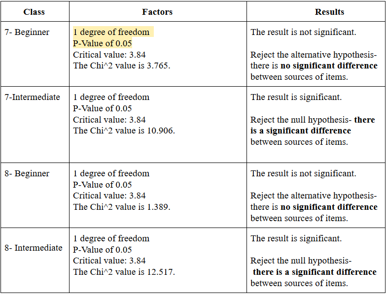 Sample table