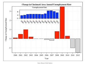 Unemployment bar