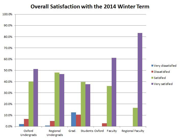 winter-term-graph