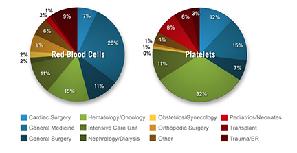 blood-donation-graph