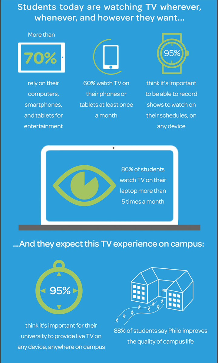 Philo brings enhanced TV experience to students - Miami University