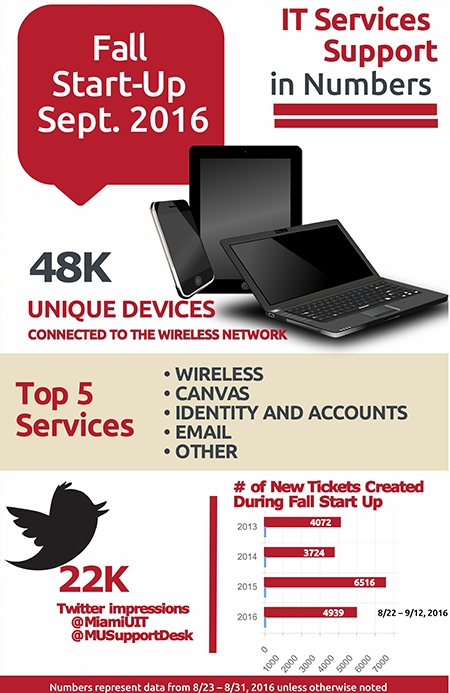 it-infographic