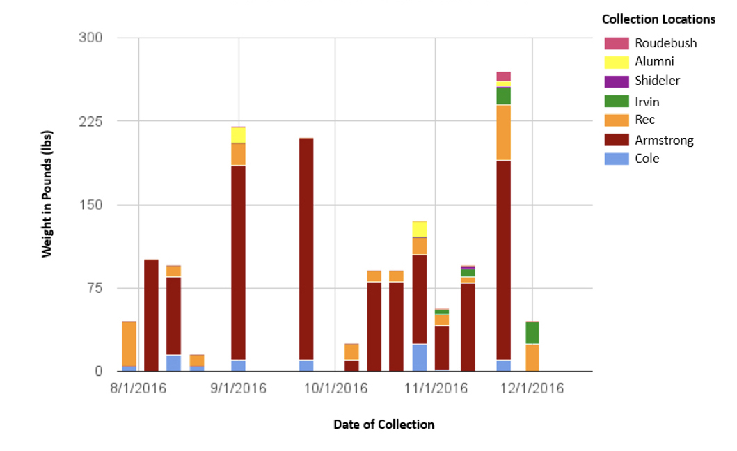 coffee-chart-1