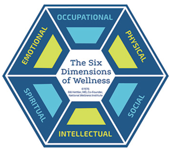 Six dimension of wellness