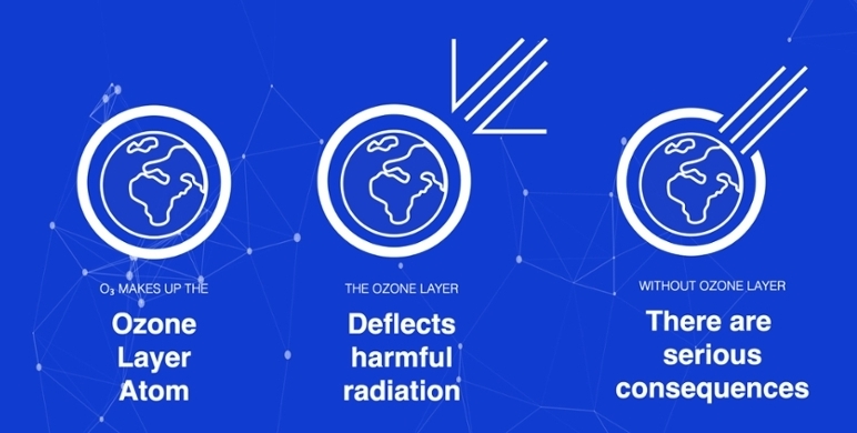 harmful effects of ozone layer depletion