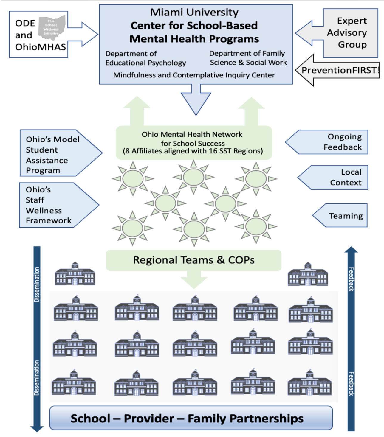 ohio school wellness initiative org structure