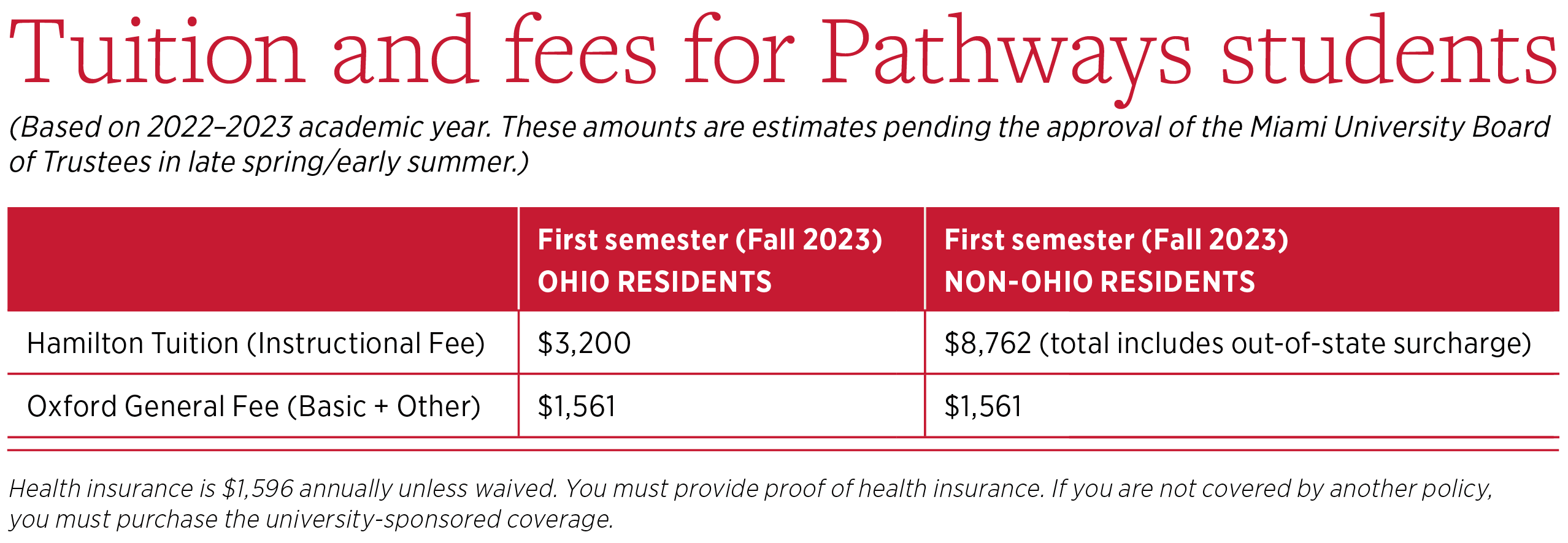 Table header titled “Tuition and fees for Pathways students,” with columns for First semester (Fall 2023) Ohio residents and non-Ohio residents.