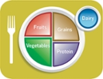 plate showing a plate with fruits, vegetables, grains, and protein with a dairy drink