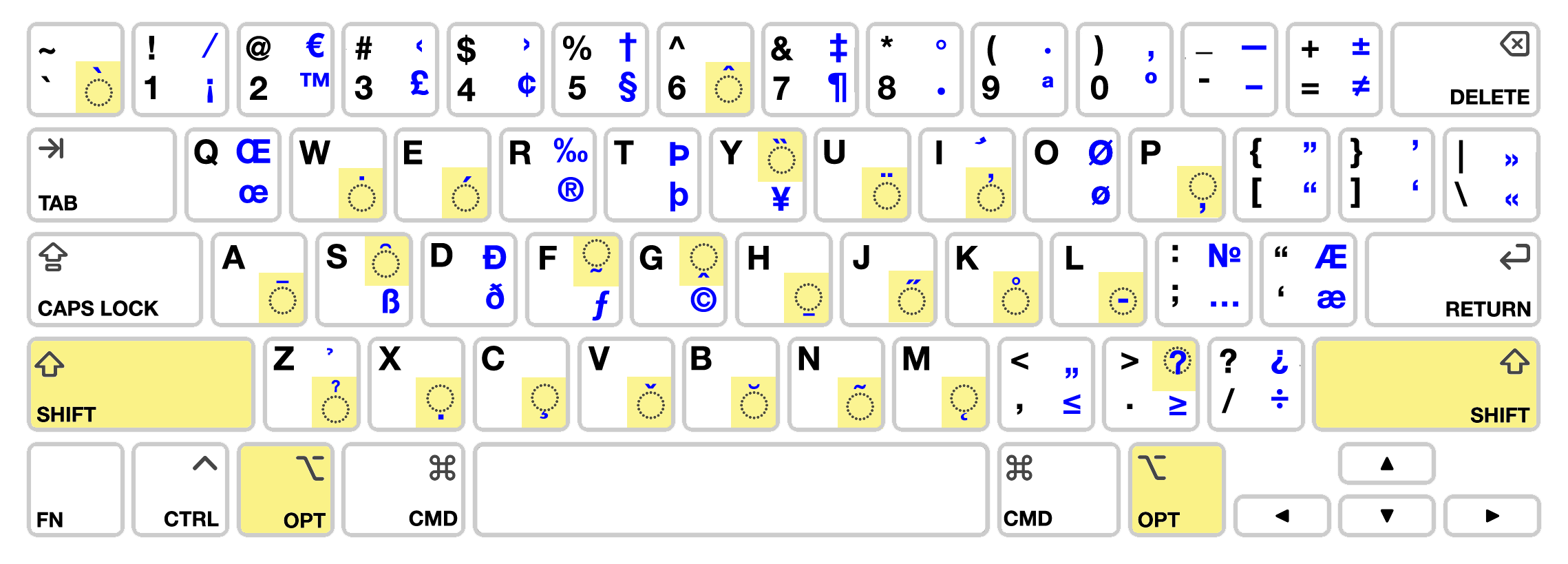 Apple Keyboard Layout