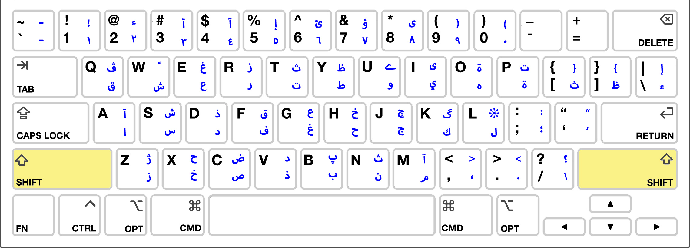 Arabic Base Keyboard Layout