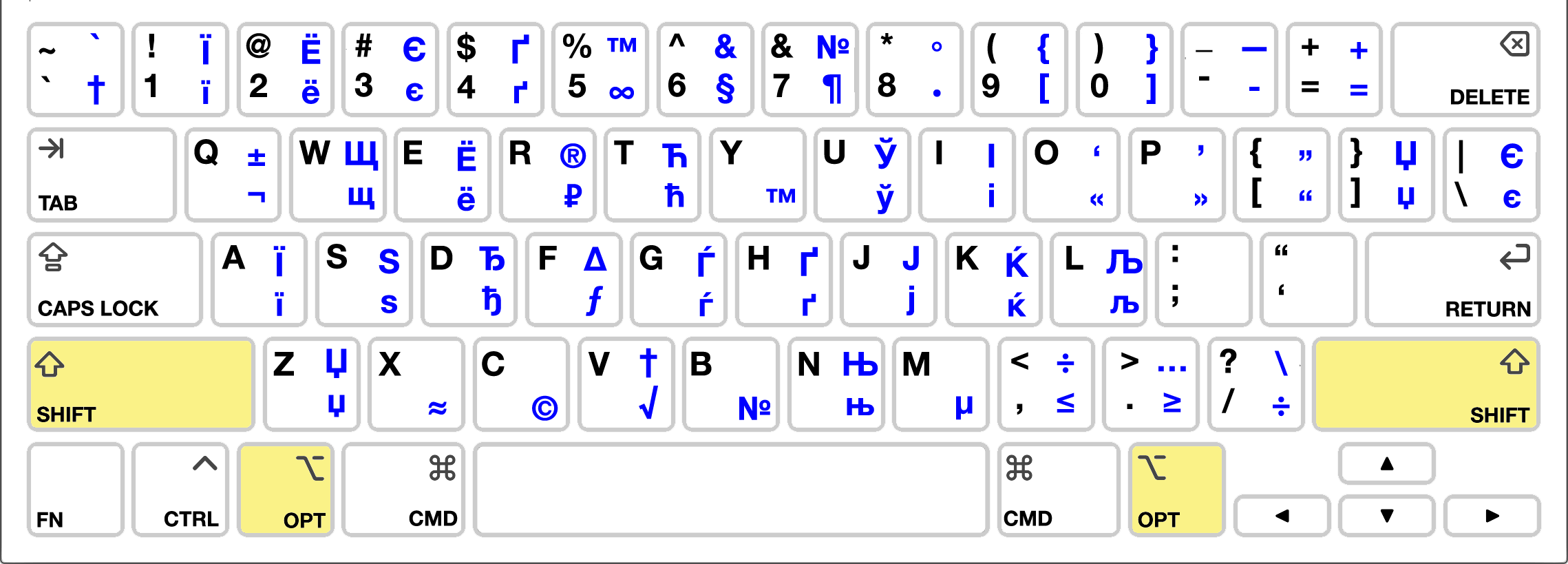 Russian Option Keyboard Layout