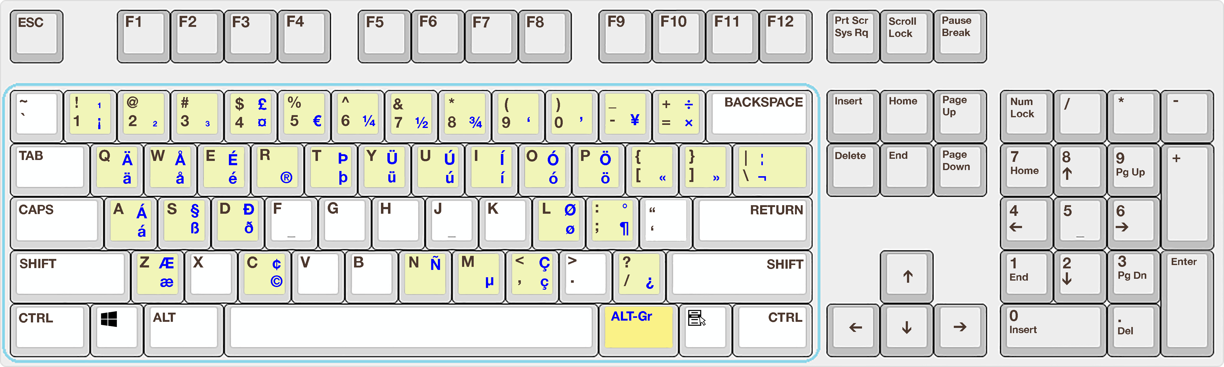 US International Keyboard Layout with Alt Keys