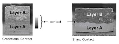 photos showing the difference between gradual and abrupt separations between 2 layers