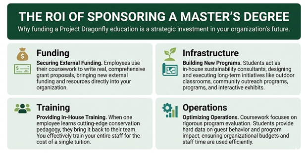 Don’t just ask for tuition assistance—show your employer exactly what your education will build, fund, and optimize for the organization.