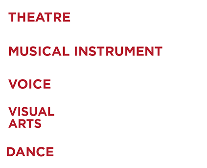 Poll results: most students participated in theater, the second largest group played a musical instrument followed by voice, visual arts, and lastly dance