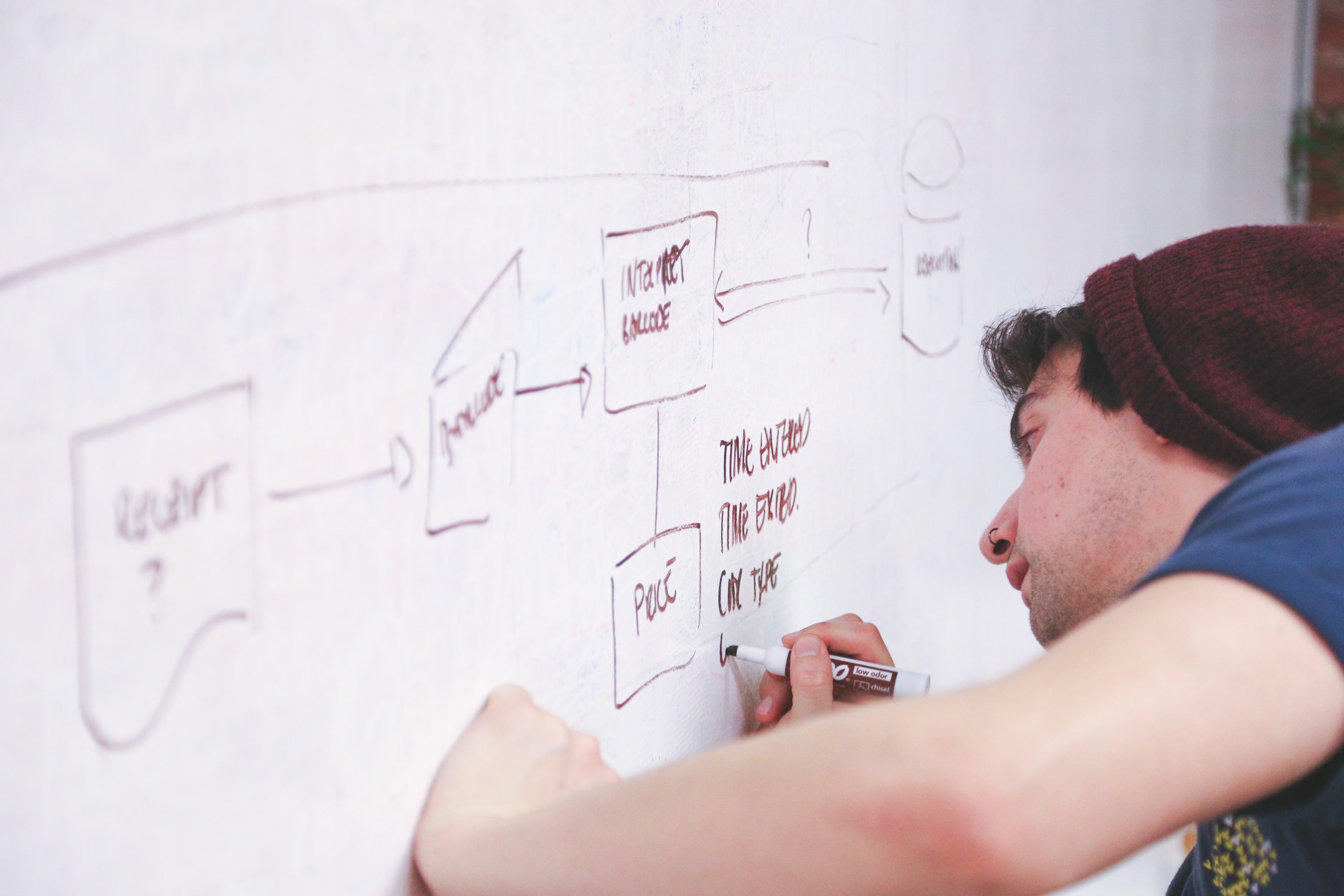Student creating a flowchart on a whiteboard