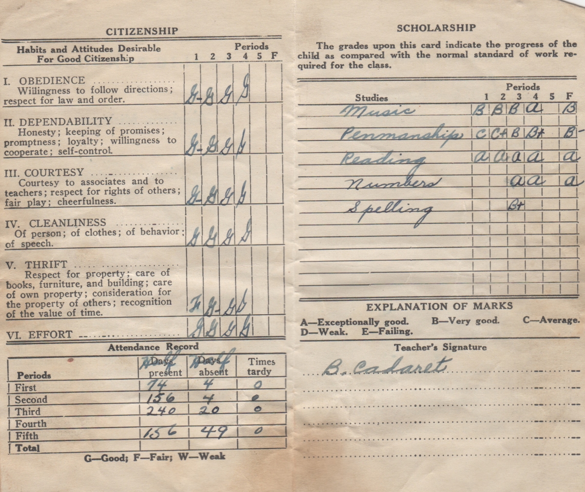 Inside pages of Grade Report Card