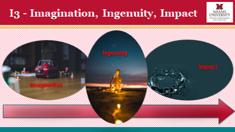 Graphic that says I3 - imagination, ingenuity, and impact. Under that are three circles that say imagination with a toy car, ingenuity with someone sitting outside, and impact with a droplet hitting water