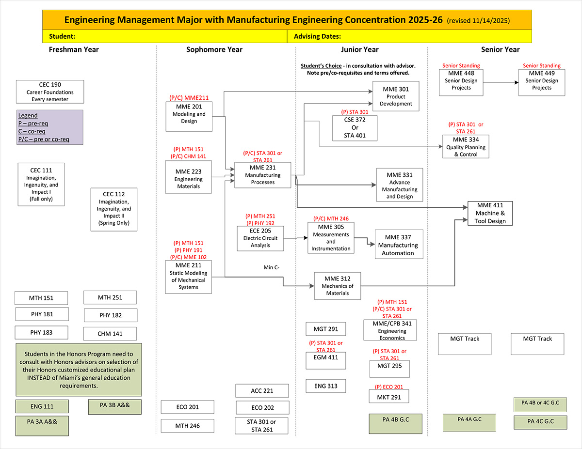 long description below