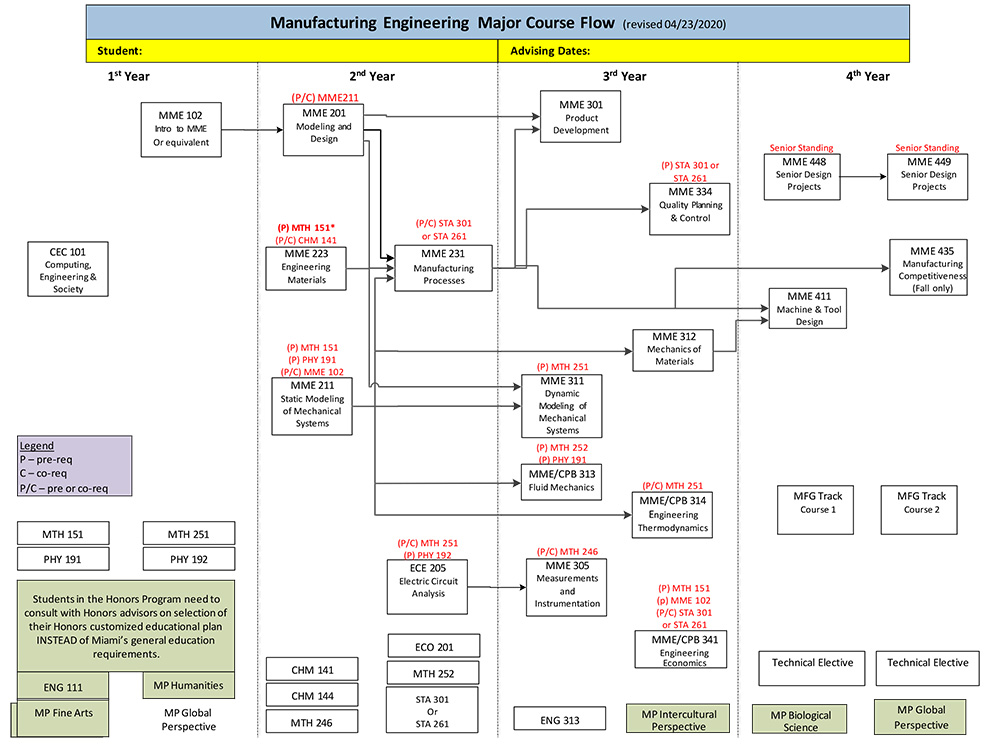 long description below