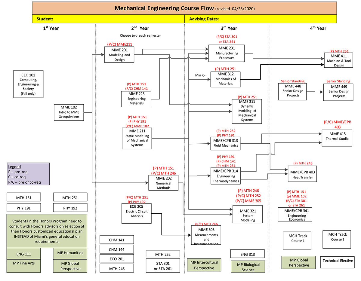 long description below