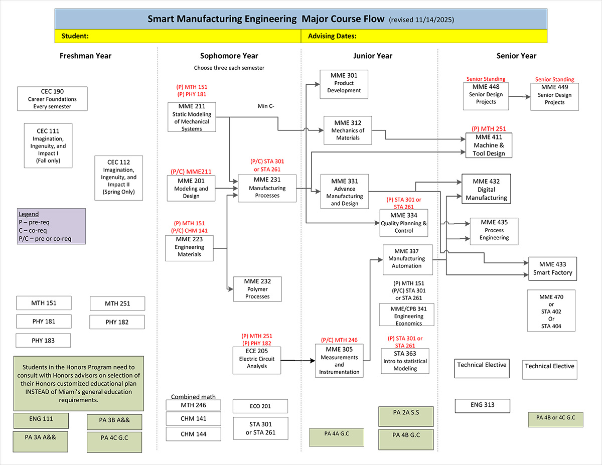 long description below