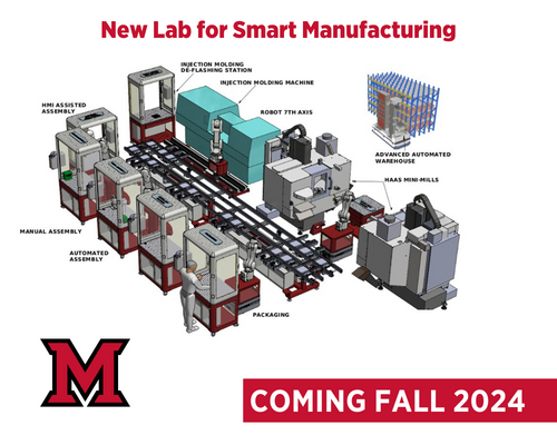 Diagram of new smart manufacturing lab equipment at Miami University CEC.