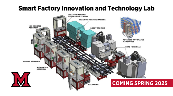 Diagram of new smart manufacturing lab equipment at Miami University CEC.