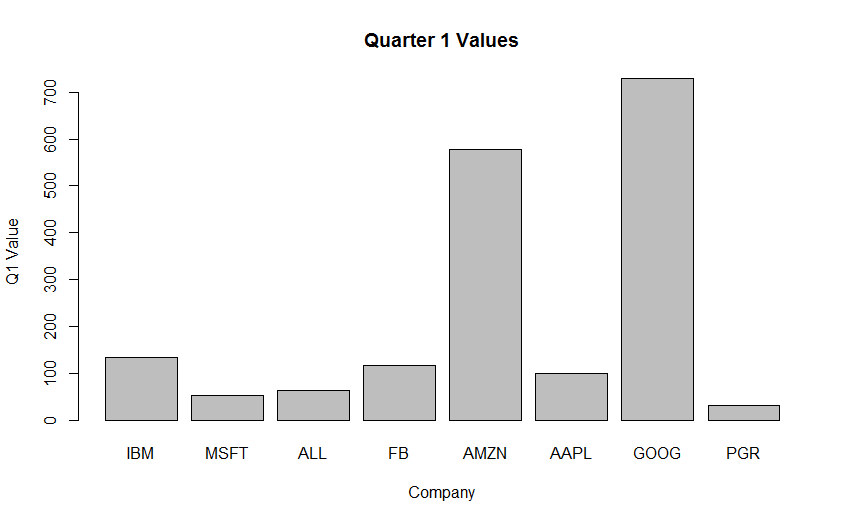 Bar chart example