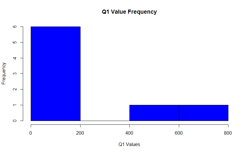 Histogram Example