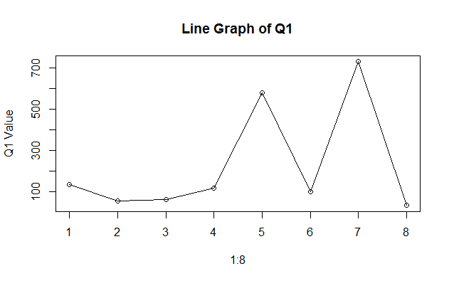 Line Graph Example