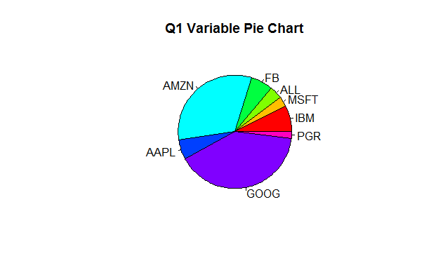 Pie Chart Example