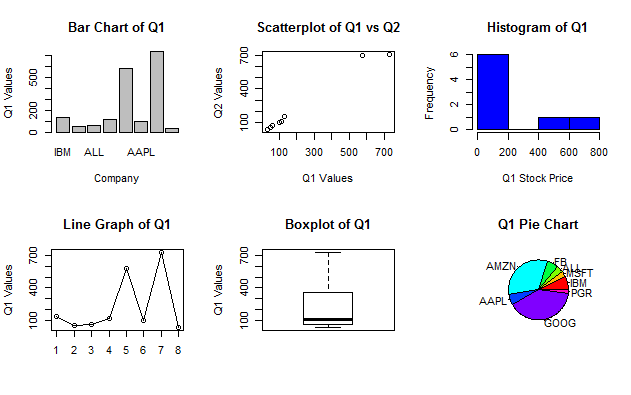 Subplots