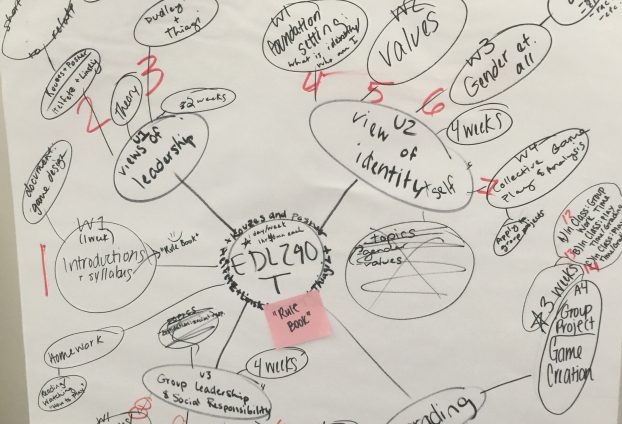 Dry erase board with a mind map of leadership concepts and games