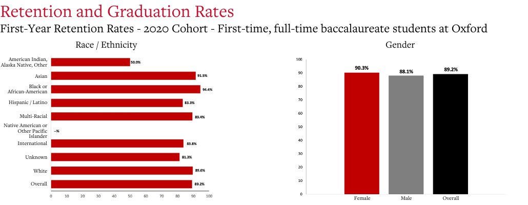 retention-and-graduation-rates