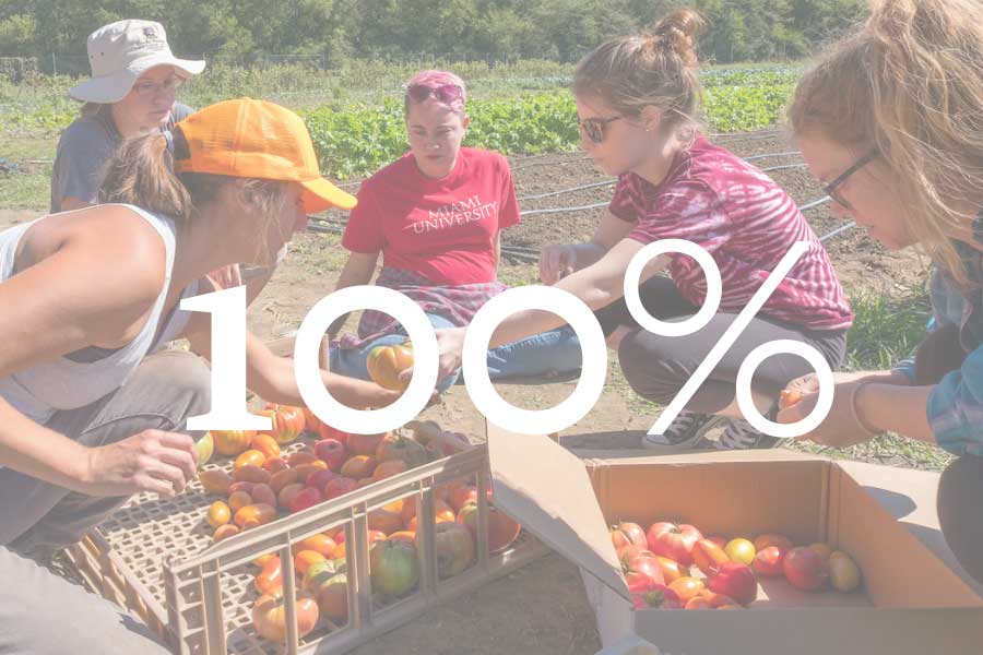 100% overlayed on an image of students harvesting tomatoes