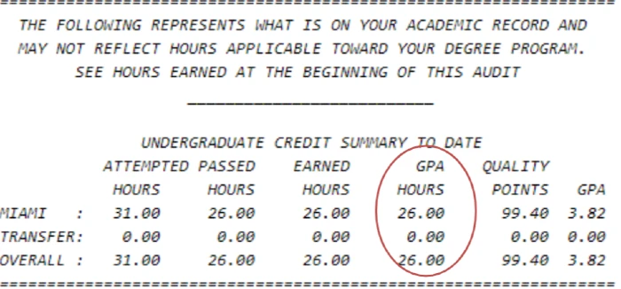 banner web image of graded hours